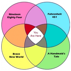 You Are Here Venn Diagram